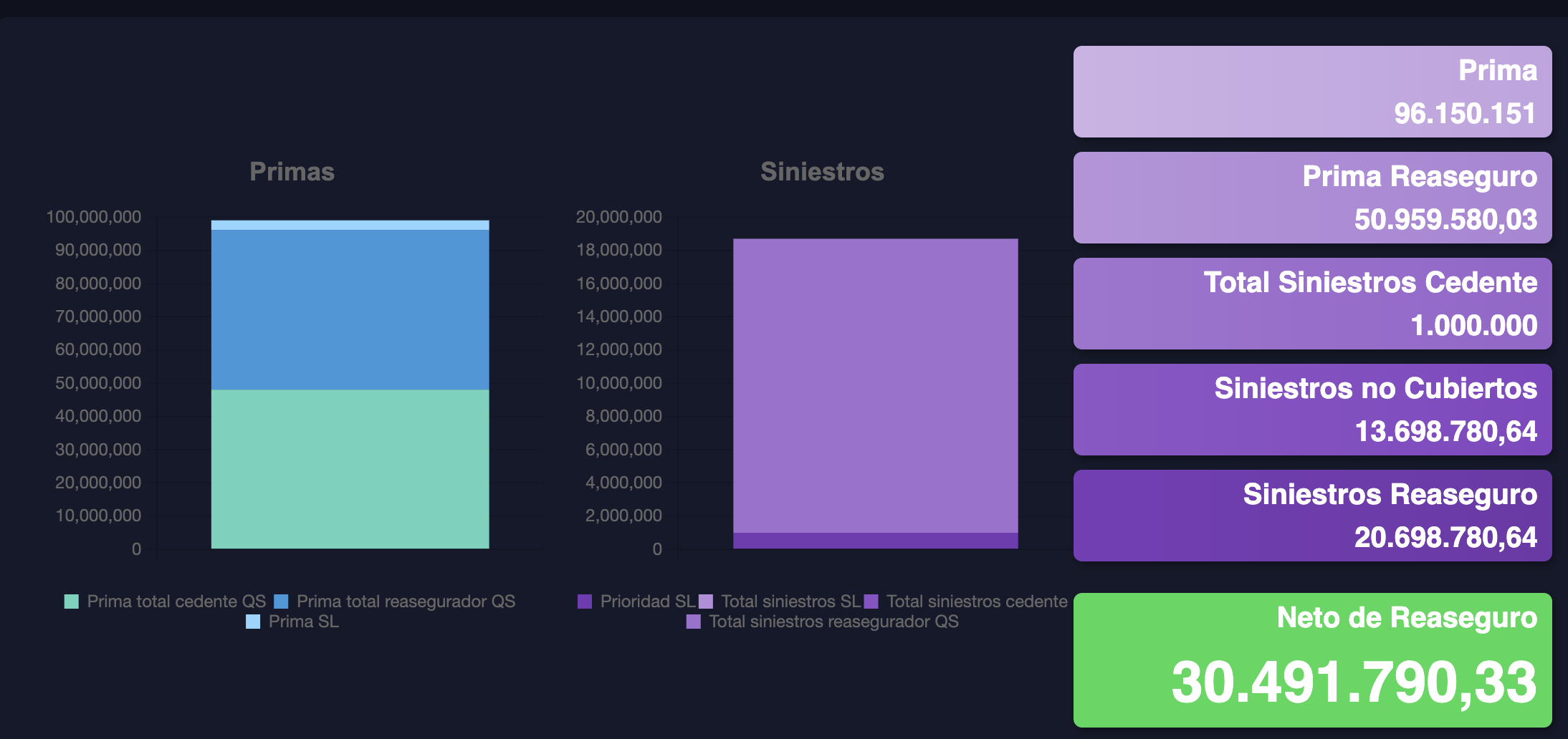Ejemplo: simulación de reaseguro